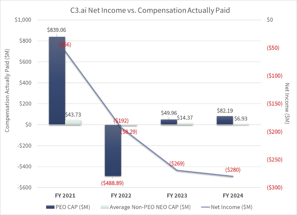 Net income vs actually paid.jpg